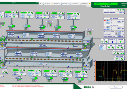 DOUBLE DECK BELT DRYER SCADA VISUALIZATION