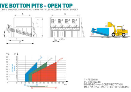 Live Bottom Pits