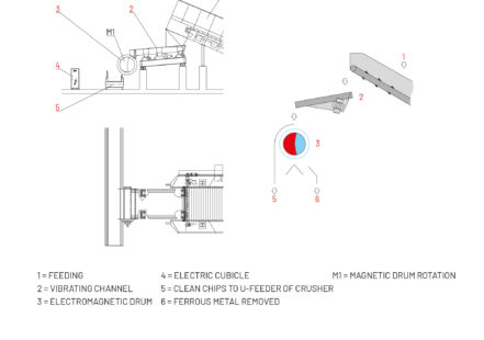 Electromagnetic Drums – MD.EL