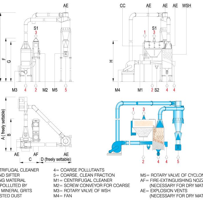 CENTRIFUGAL CLEANER WITH CLEANING UNIT