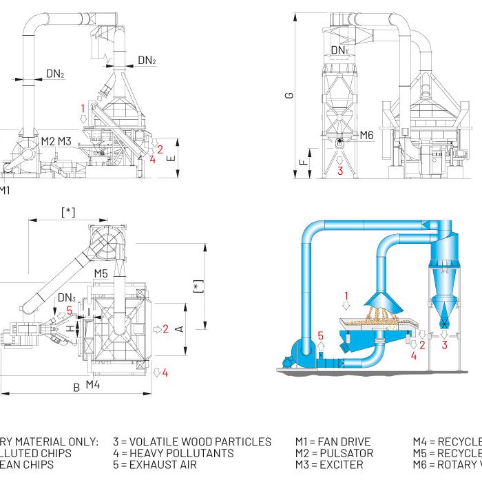 DCC – DRYCLEANER FOR CHIPS