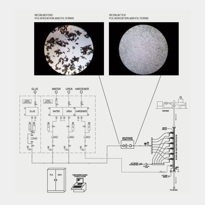 MDF HI-JET BLOW-LINE