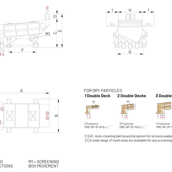 SCREENS VME-16