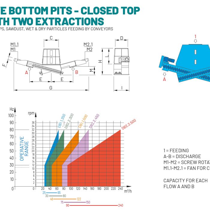 Live Bottom Pits