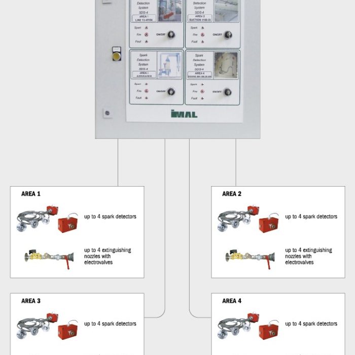 SDS-4