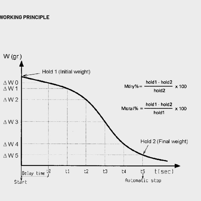 UM2000-LTE