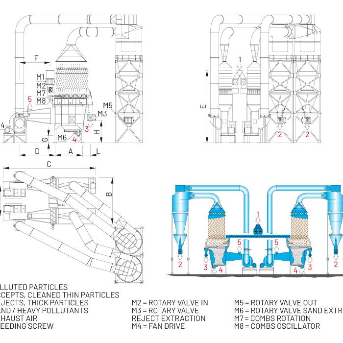 WIND SIFTER DOUBLE MACHINES