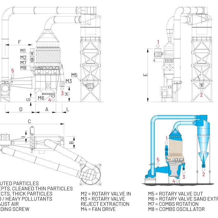 WIND SIFTER SINGLE MACHINES